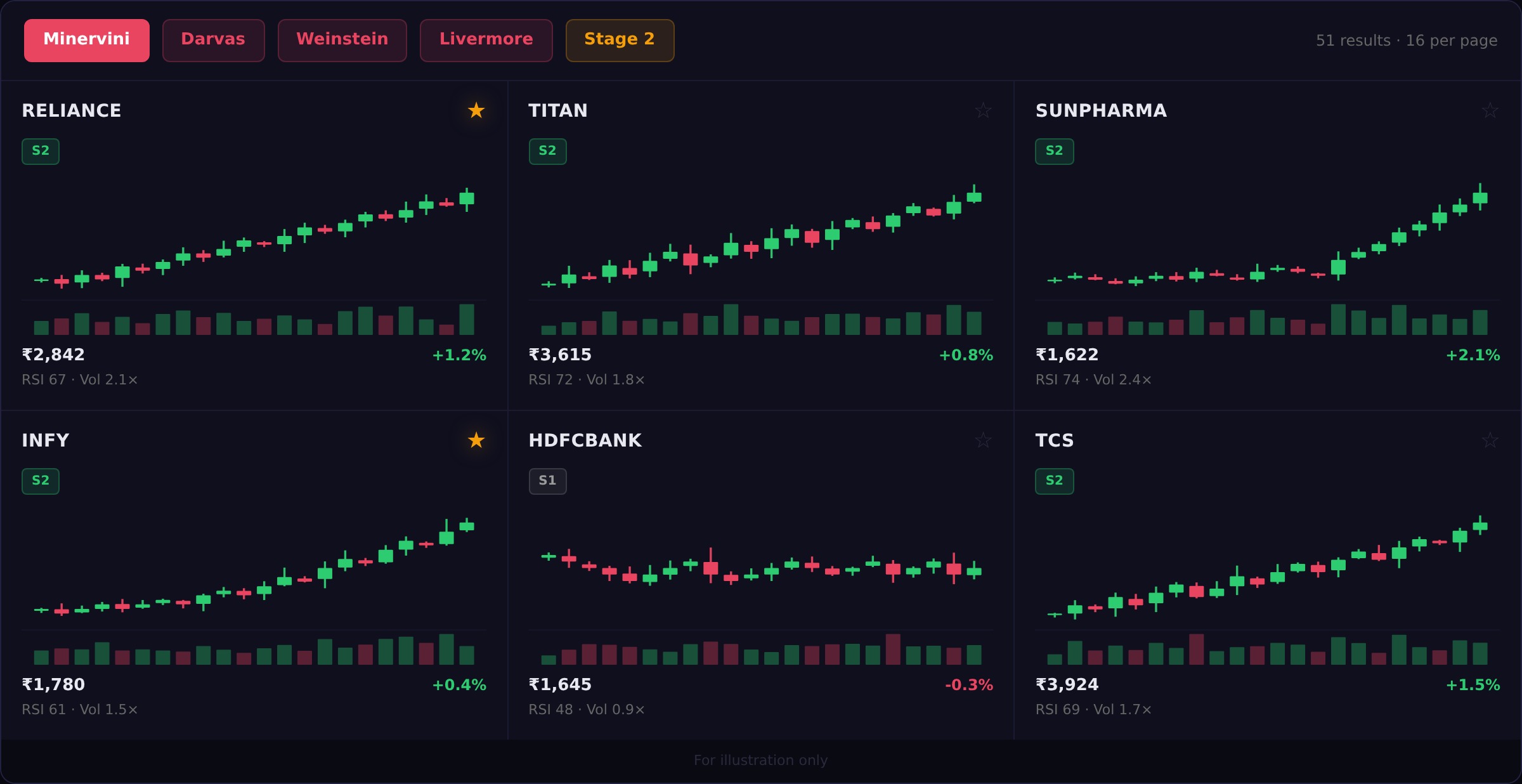 Kasauti full chart — CUMMINSIND daily with 4 moving averages, volume, RSI, and fundamentals