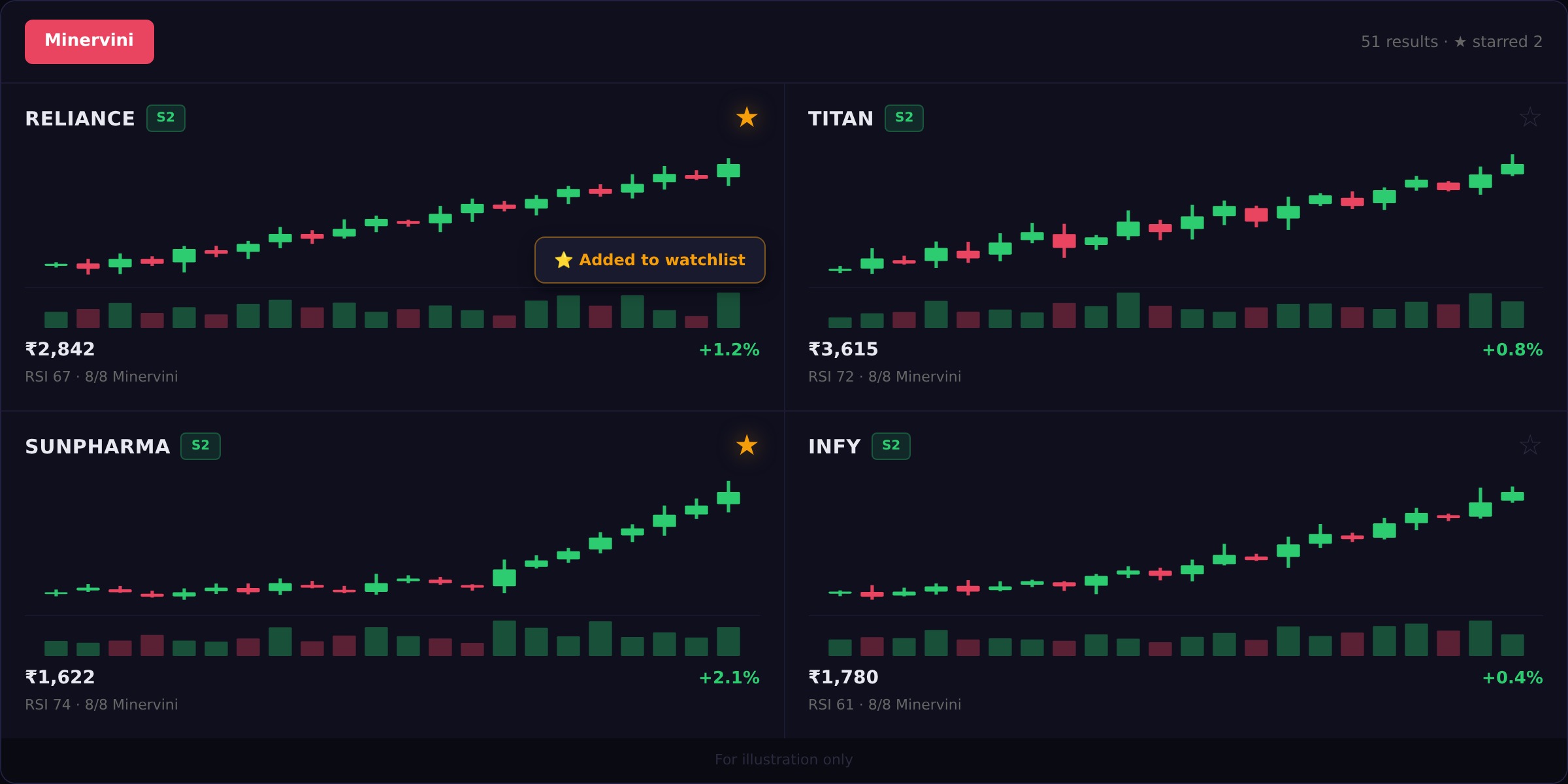 Kasauti weekly chart — classic Stage 2 advance with 10W, 30W, 40W moving averages